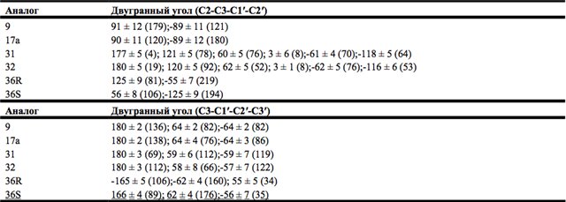 Dihedral angle values ​​of the conformational isomer for analogues 9, 17a, 31, 32, and 36.jpg