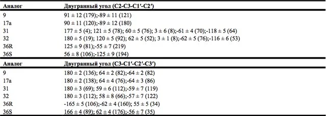 Dihedral angle values ​​of the conformational isomer for analogues 9, 17a, 31, 32, and 36.webp