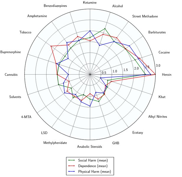 Hydra Marijuana Toxicity and Harm Potential.jpg