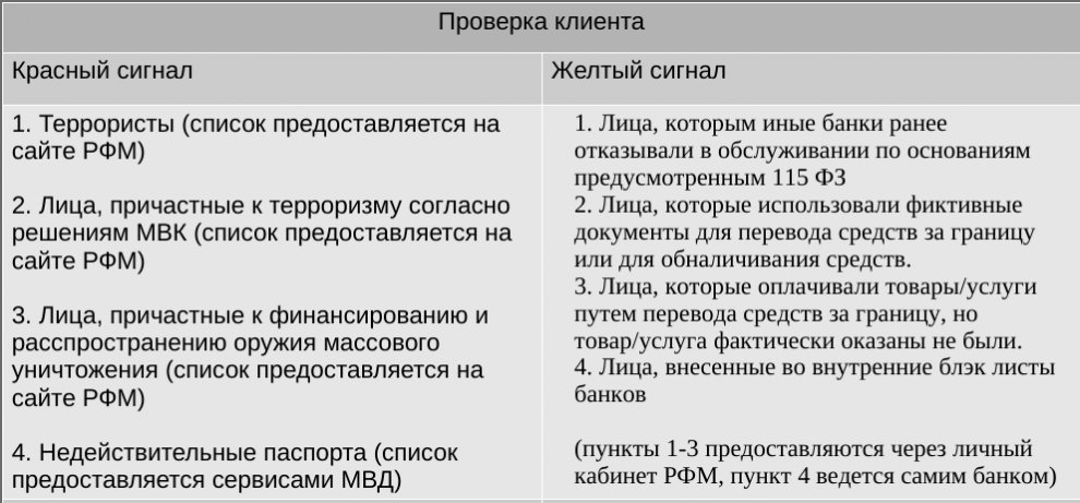 Hydra monitors the execution of Federal Law 115 in Russia.jpg