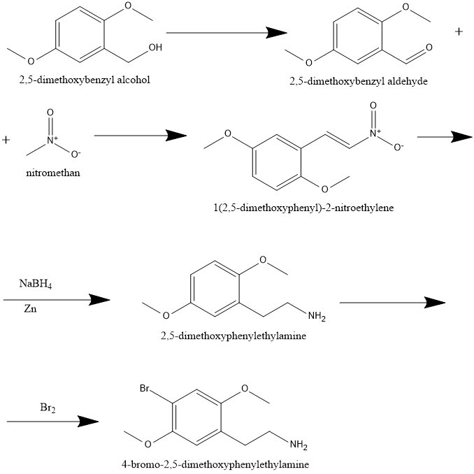Hydra synthesis 2C-B.jpg
