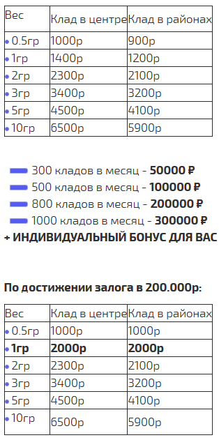 Карабас расценки расчета зп курьеров.PNG
