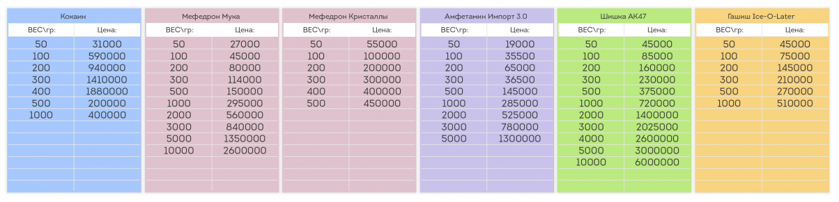 OMG!OMG! GangBang Shop DARKMARKET.PNG