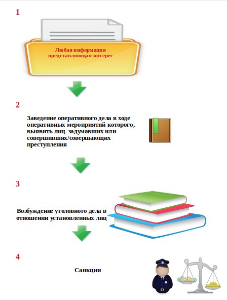 оперативное дело.jpg