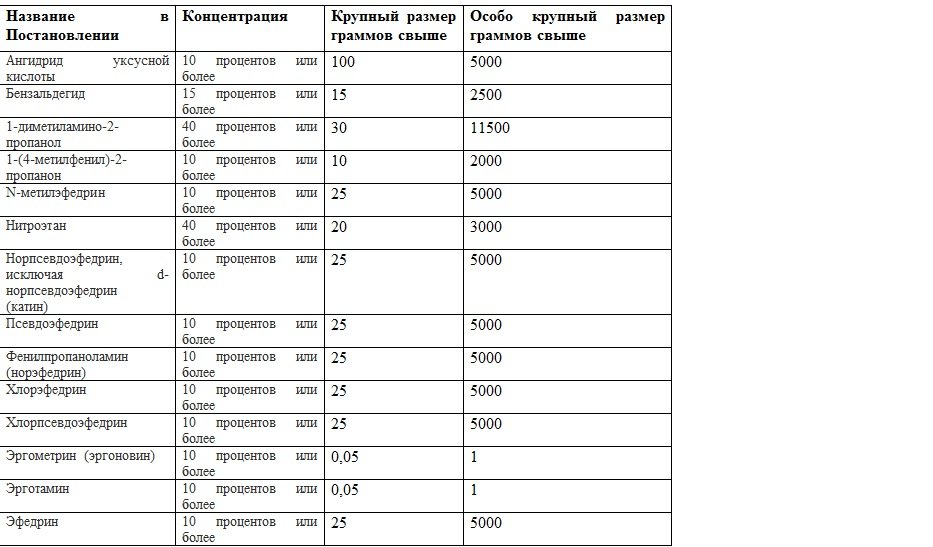 прекурсоры таблицы 1 списка 4  -.jpg