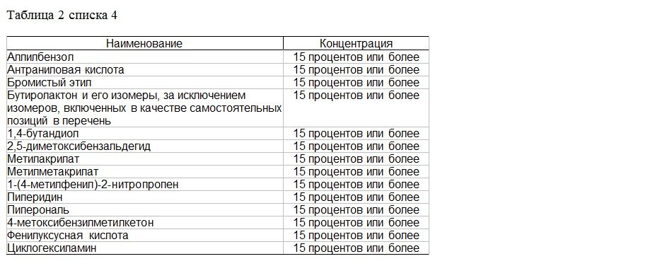 прекурсоры таблицы 2 списка 4  --.jpg