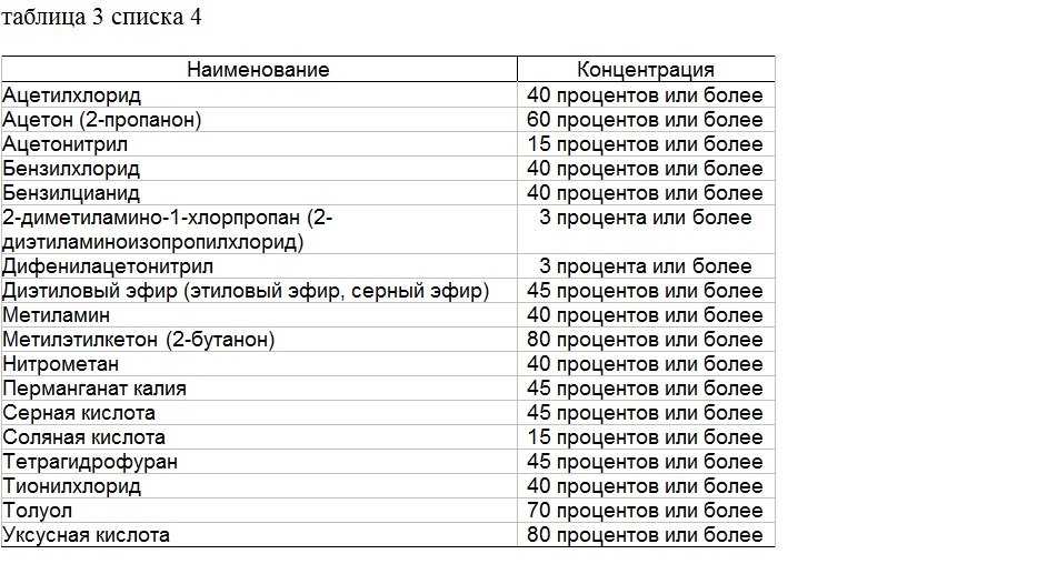 прекурсоры таблицы 3 списка 4  ---.jpg