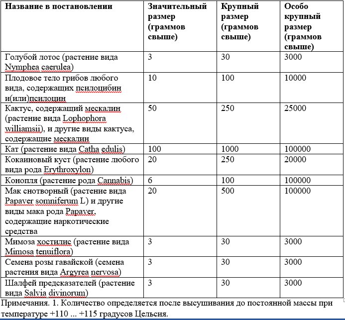 Растения. Размеры. Для статей 228.jpg
