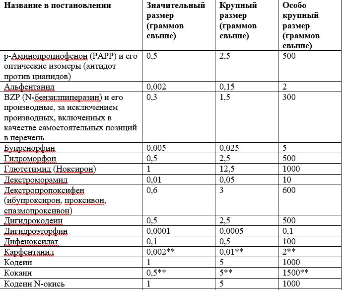 размеры наркотических средств списка II . 1.jpg