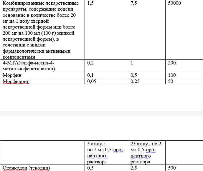 размеры наркотических средств списка II .2.jpg