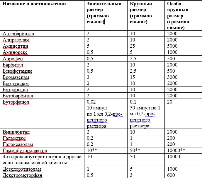 размеры психотропных веществ 1.jpg