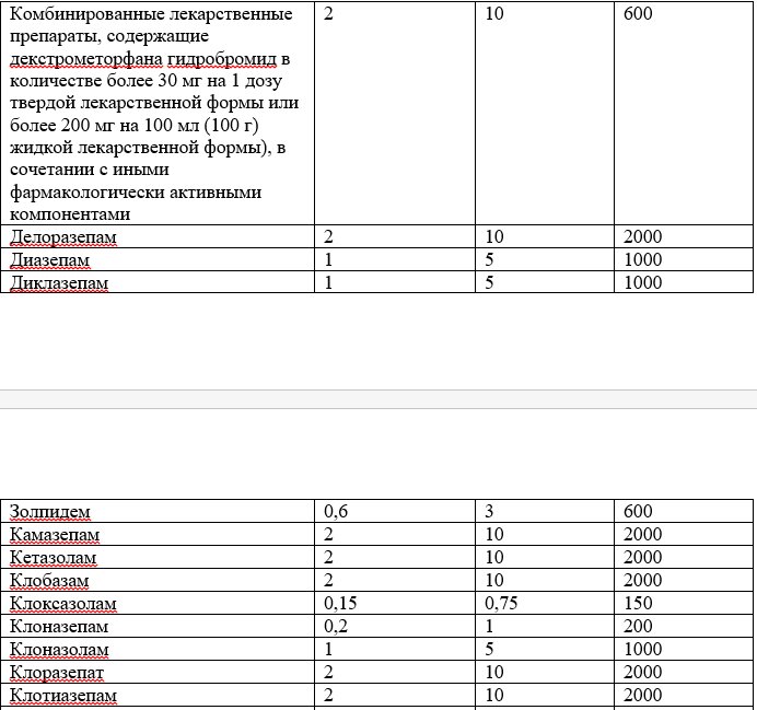 размеры психотропных веществ 3.jpg
