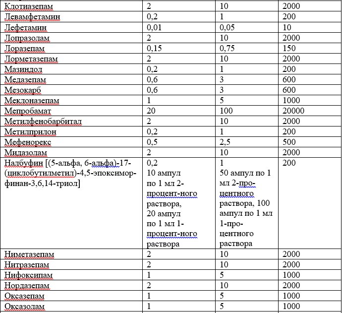 размеры психотропных веществ 4.jpg
