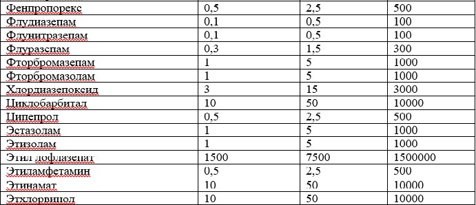 размеры психотропных веществ 7.jpg