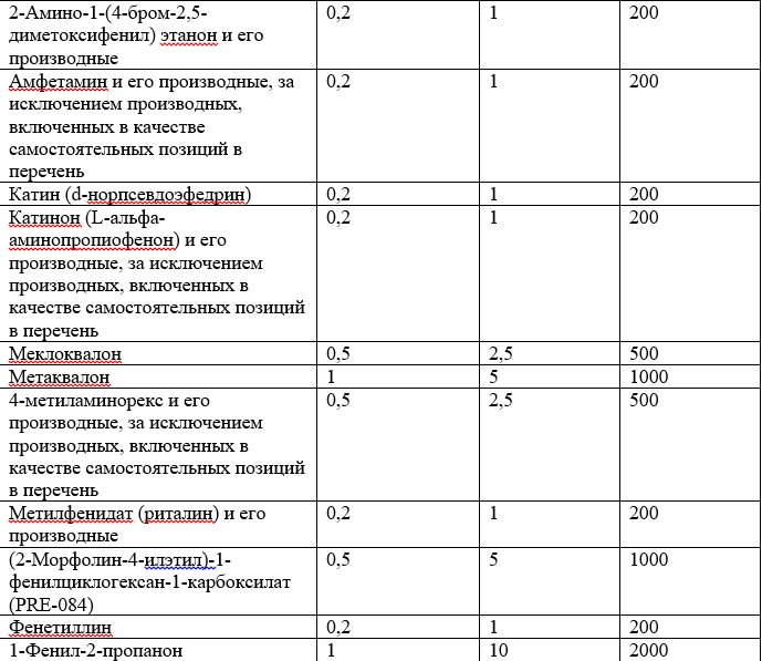 размеры психотропных веществ списка I.jpg