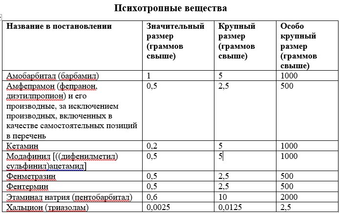 Размеры психотропных веществ списка II.jpg
