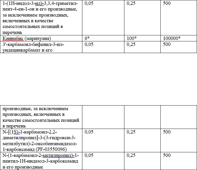 Список наркотических средств, оборот которых в Российской Федерации запрещён 10.jpg