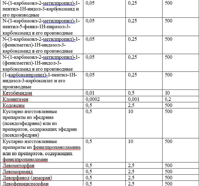 Список наркотических средств, оборот которых в Российской Федерации запрещён 12.jpg
