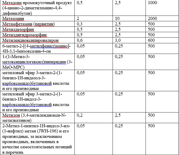 Список наркотических средств, оборот которых в Российской Федерации запрещён 15.jpg