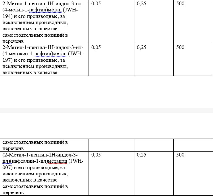 Список наркотических средств, оборот которых в Российской Федерации запрещён 16.jpg