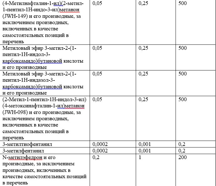 Список наркотических средств, оборот которых в Российской Федерации запрещён 18.jpg