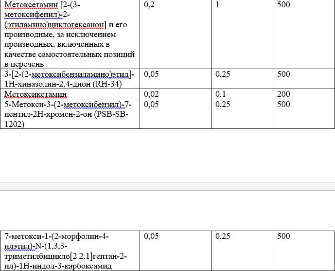 Список наркотических средств, оборот которых в Российской Федерации запрещён 19.jpg