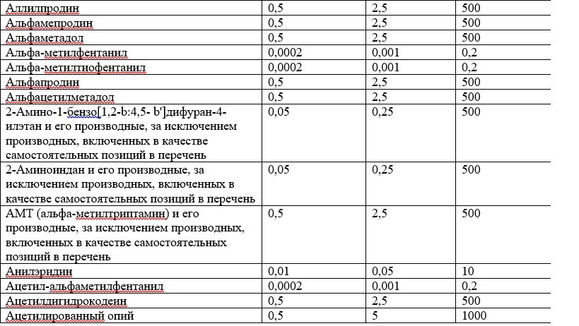 Список наркотических средств, оборот которых в Российской Федерации запрещён 2.jpg