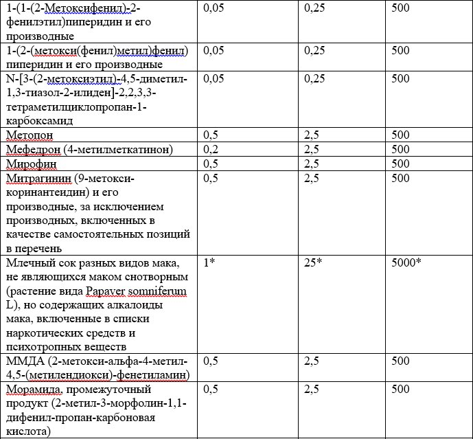 Список наркотических средств, оборот которых в Российской Федерации запрещён 21.jpg