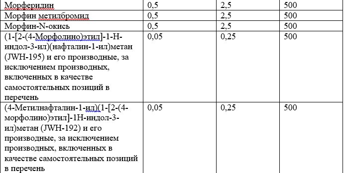 Список наркотических средств, оборот которых в Российской Федерации запрещён 22.jpg