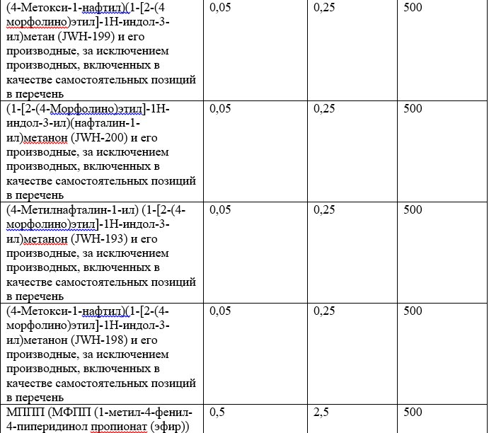 Список наркотических средств, оборот которых в Российской Федерации запрещён 23.jpg