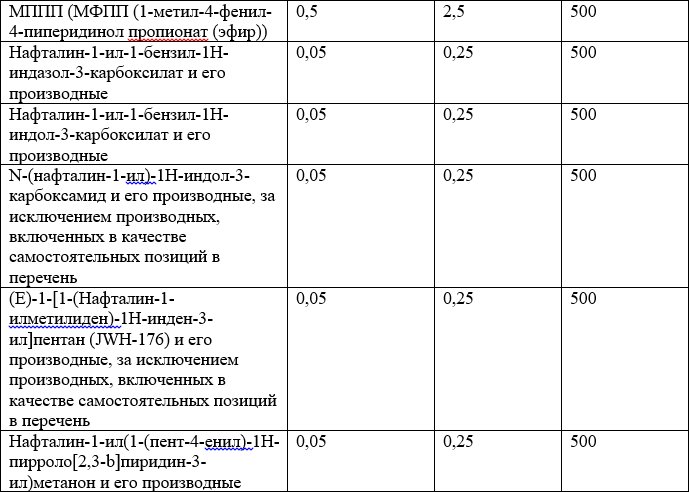 Список наркотических средств, оборот которых в Российской Федерации запрещён 24.jpg