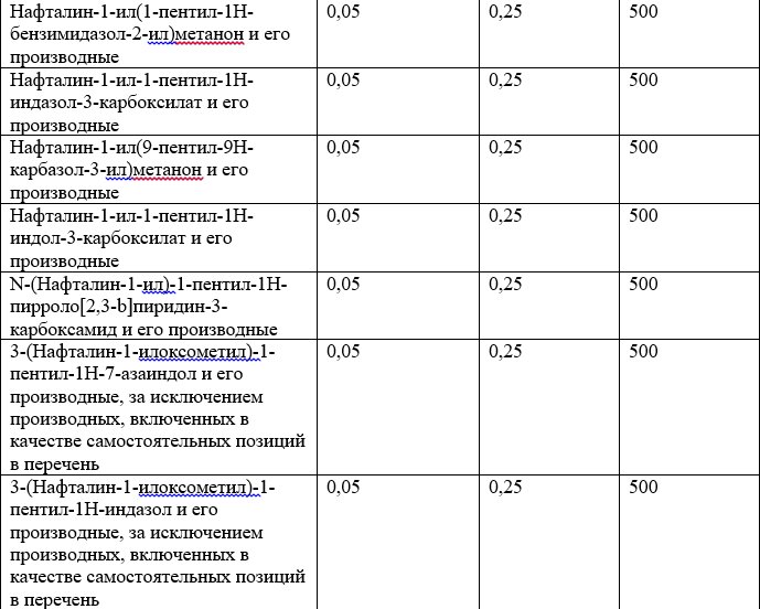 Список наркотических средств, оборот которых в Российской Федерации запрещён 25.jpg