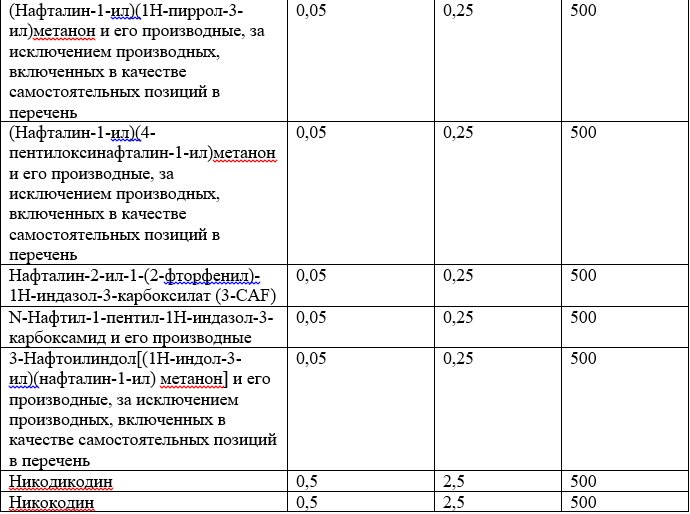 Список наркотических средств, оборот которых в Российской Федерации запрещён 26.jpg