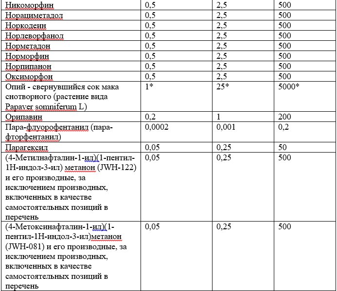 Список наркотических средств, оборот которых в Российской Федерации запрещён 27.jpg