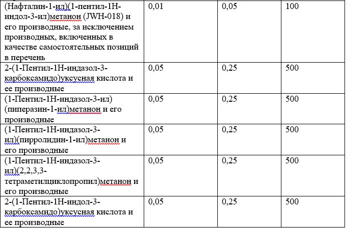 Список наркотических средств, оборот которых в Российской Федерации запрещён 28.jpg