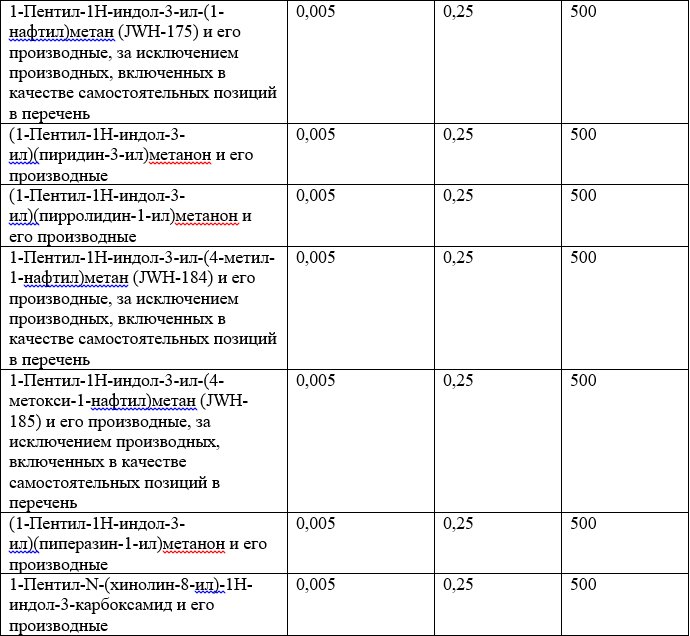 Список наркотических средств, оборот которых в Российской Федерации запрещён 29.jpg