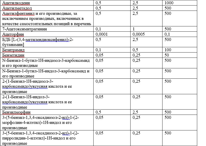 Список наркотических средств, оборот которых в Российской Федерации запрещён 3.jpg