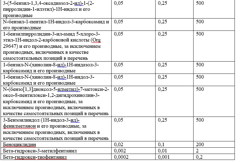 Список наркотических средств, оборот которых в Российской Федерации запрещён 4.jpg