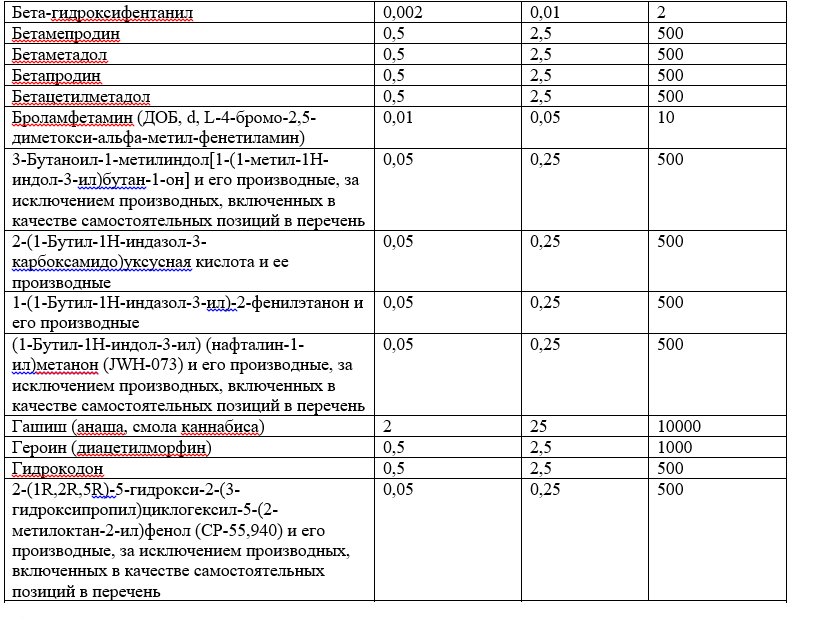 Список наркотических средств, оборот которых в Российской Федерации запрещён 5.jpg