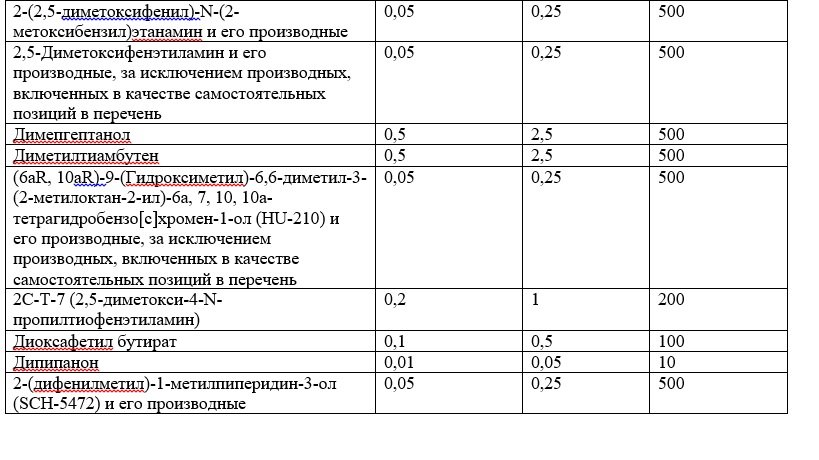 Список наркотических средств, оборот которых в Российской Федерации запрещён 8.jpg