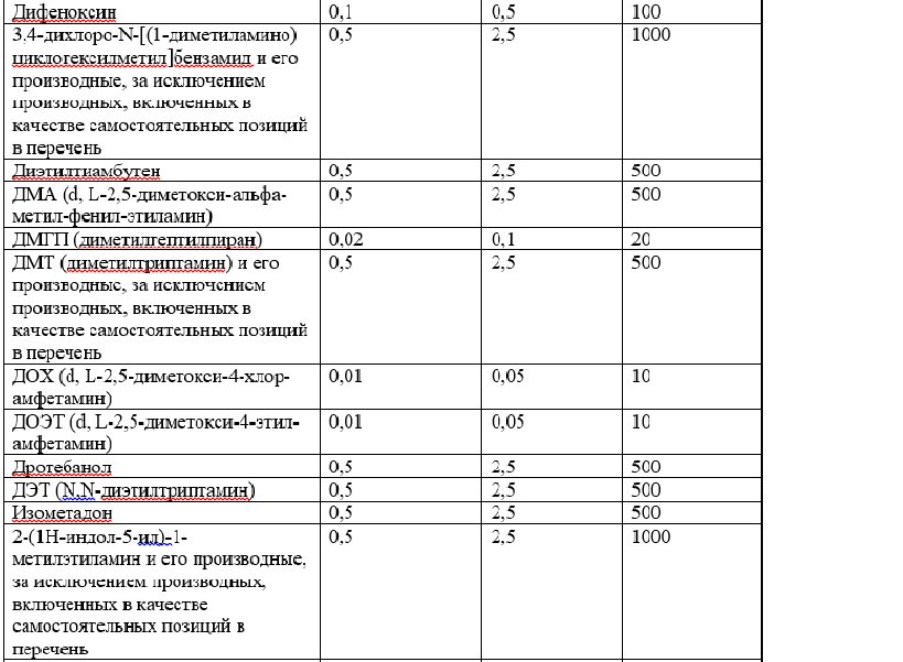 Список наркотических средств, оборот которых в Российской Федерации запрещён 9.jpg