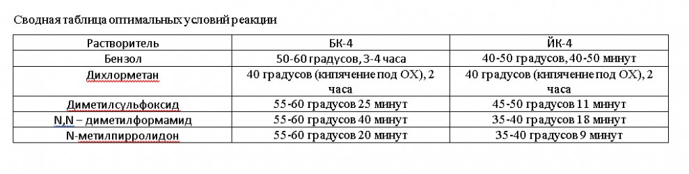 сводная таблица оптимальных условий реакции .jpg