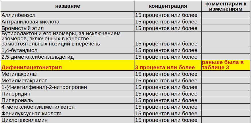 Т  а  б  л  и  ц  а     2     с  п  и  с  к  а     4.jpg