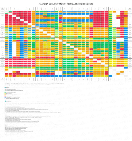 table of compatibility of psychoactive substances.jpg