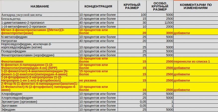 Т  а  б  л  и  ц  а    1     с  п  и  с  к  а     4.jpg